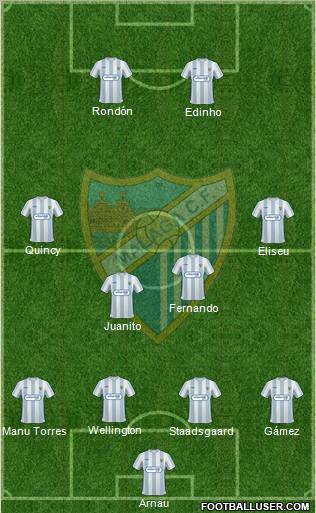 Málaga C.F., S.A.D. football formation