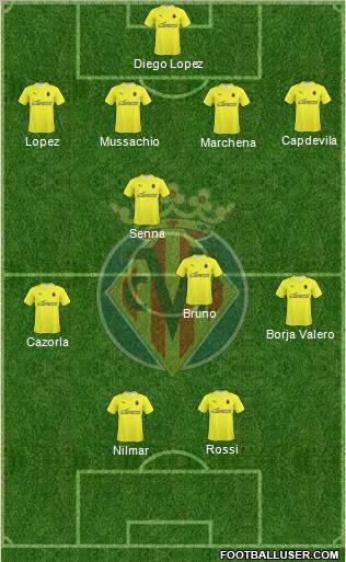 Villarreal C.F., S.A.D. Formation 2010