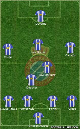 R.C.D. Espanyol de Barcelona S.A.D. football formation