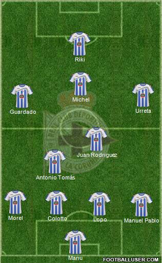 R.C. Deportivo de La Coruña S.A.D. football formation