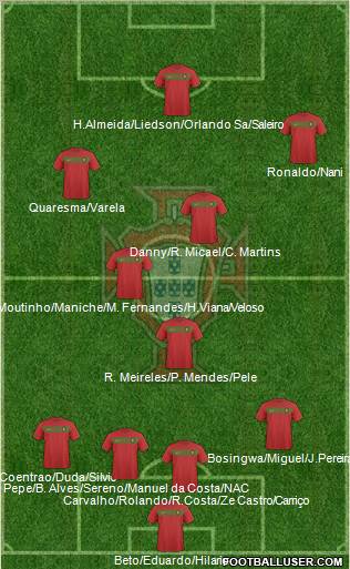 Portugal football formation