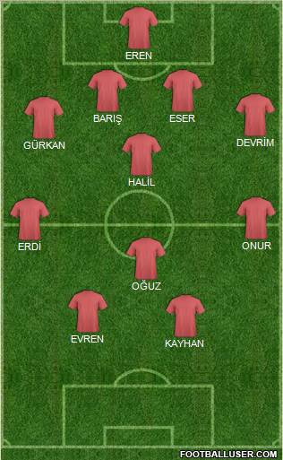 Beykozspor 1908 A.S. Formation 2010