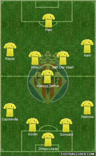Villarreal C.F., S.A.D. Formation 2010