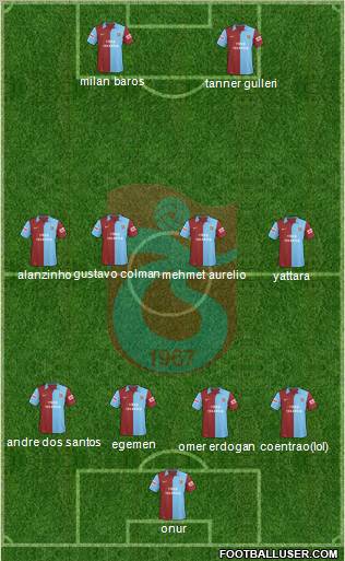 Trabzonspor Formation 2010