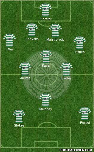 Celtic football formation