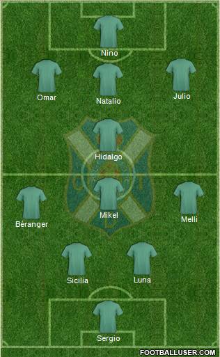 C.D. Tenerife S.A.D. football formation