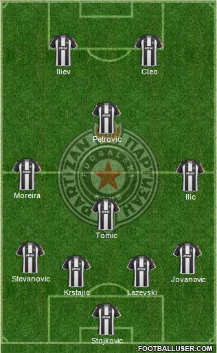 FK Partizan Beograd football formation