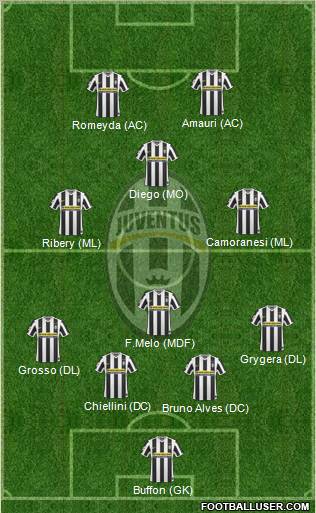 Juventus Formation 2010