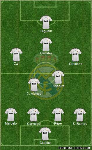 Real Madrid C.F. Formation 2010