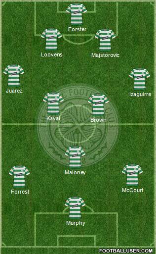 Celtic football formation