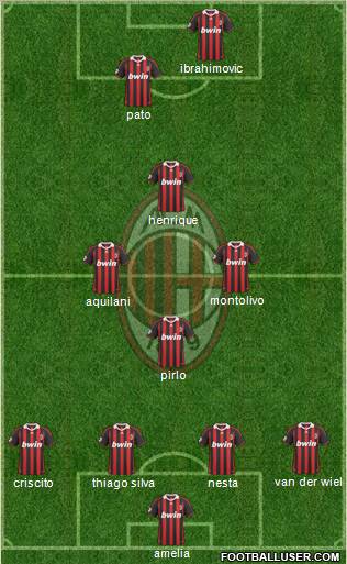 A.C. Milan Formation 2010