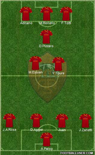 AS Roma football formation