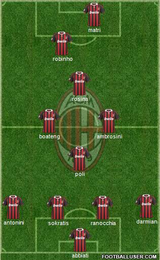 A.C. Milan Formation 2010