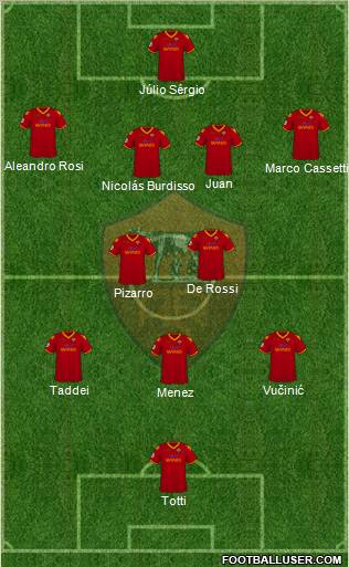 AS Roma Formation 2010