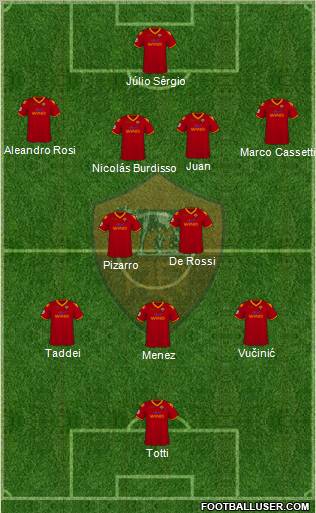 AS Roma 4-5-1 football formation