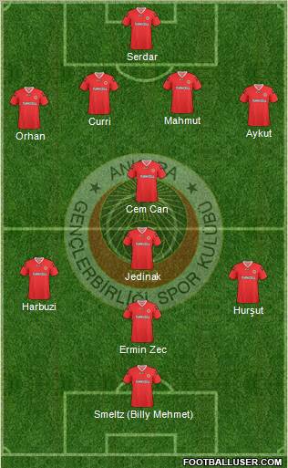 Gençlerbirligi Formation 2010