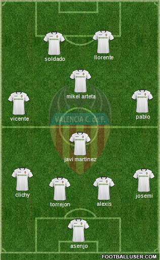 Valencia C.F., S.A.D. Formation 2010