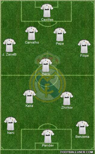 Real Madrid C.F. Formation 2010