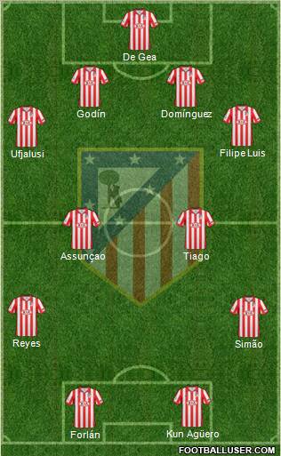 C. Atlético Madrid S.A.D. Formation 2010