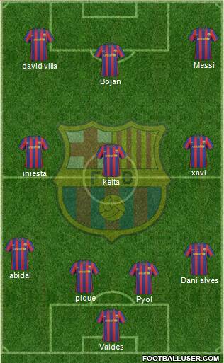F.C. Barcelona Formation 2010