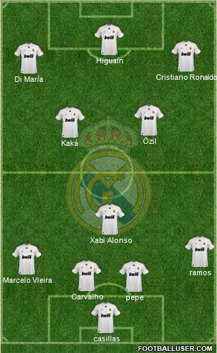 Real Madrid C.F. Formation 2010