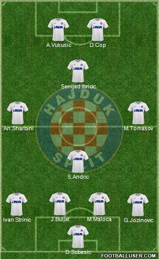 HNK Hajduk Formation 2010