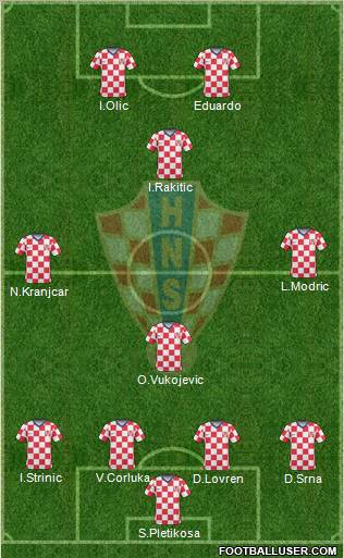 Croatia football formation