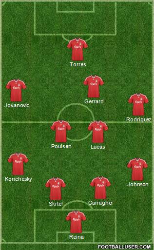 Liverpool Formation 2010