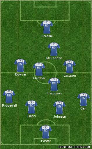 Birmingham City football formation