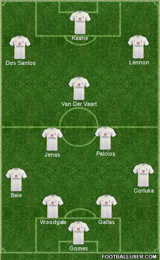 Tottenham Hotspur Formation 2010