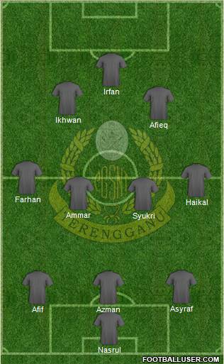 Terengganu Formation 2010