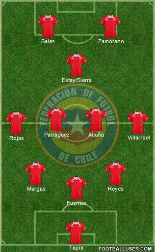 Chile football formation