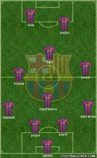 F.C. Barcelona Formation 2010
