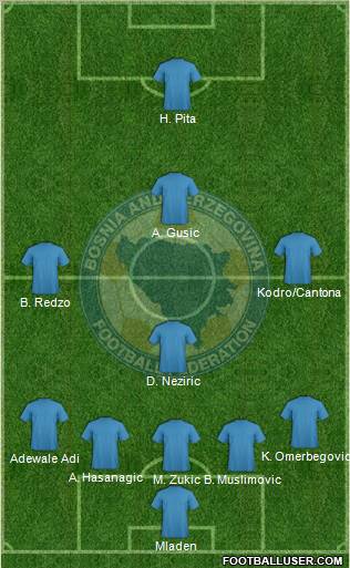 Bosnia and Herzegovina football formation