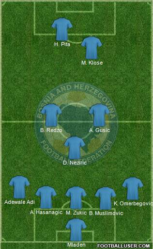 Bosnia and Herzegovina 5-3-2 football formation