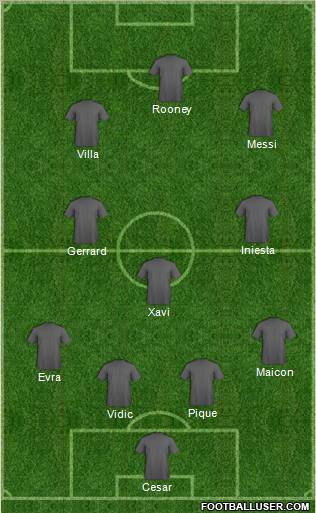 Championship Manager Team Formation 2010