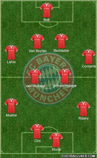 FC Bayern München Formation 2010