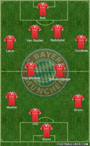 FC Bayern München Formation 2010