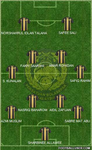 Malaysia Formation 2010