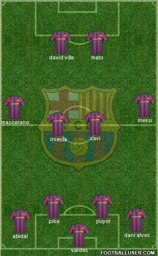 F.C. Barcelona Formation 2010