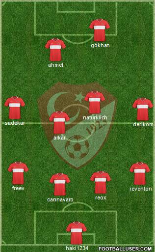 Turkey Formation 2010