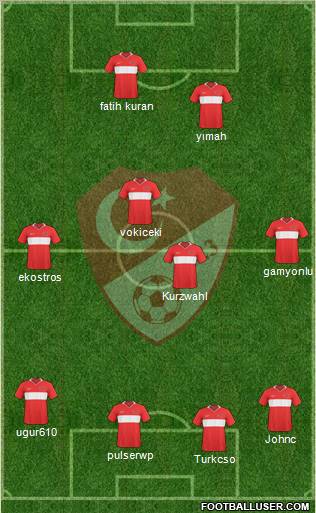Turkey Formation 2010