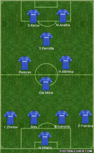 Chelsea Formation 2010