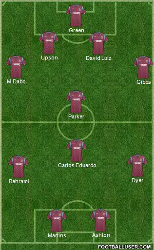 West Ham United football formation