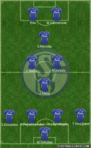 FC Schalke 04 football formation