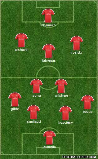 Arsenal Formation 2010