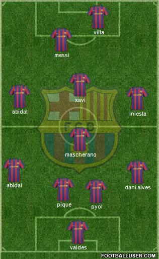 F.C. Barcelona Formation 2010