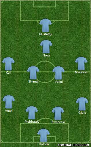 KS Shkumbini Peqin Formation 2010
