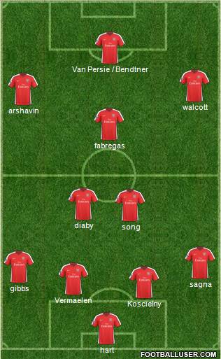 Arsenal Formation 2010