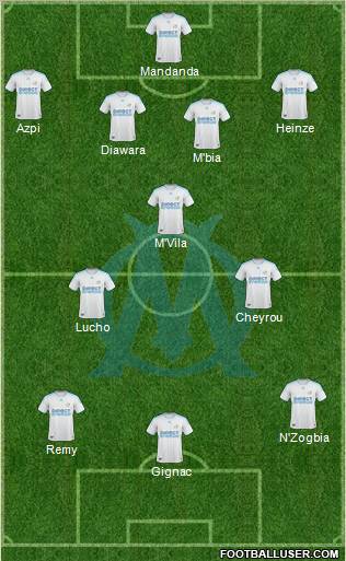 Olympique de Marseille Formation 2010